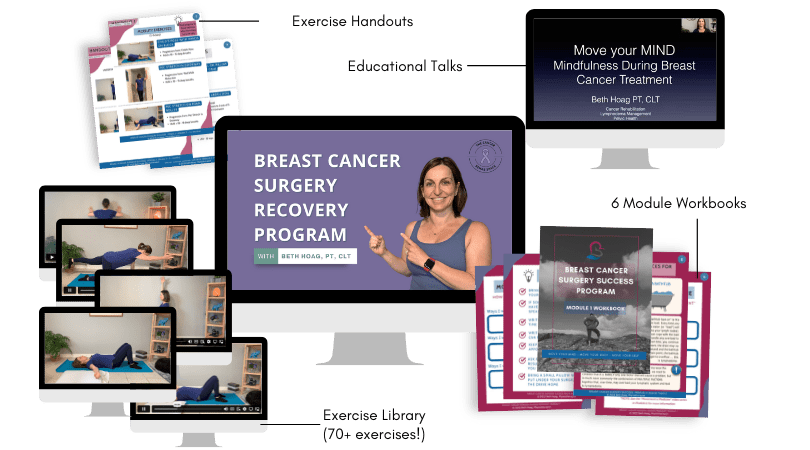 Breast cancer surgery recovery online program information displayed on a computer screen, tablet and phone with Beth Hoag.